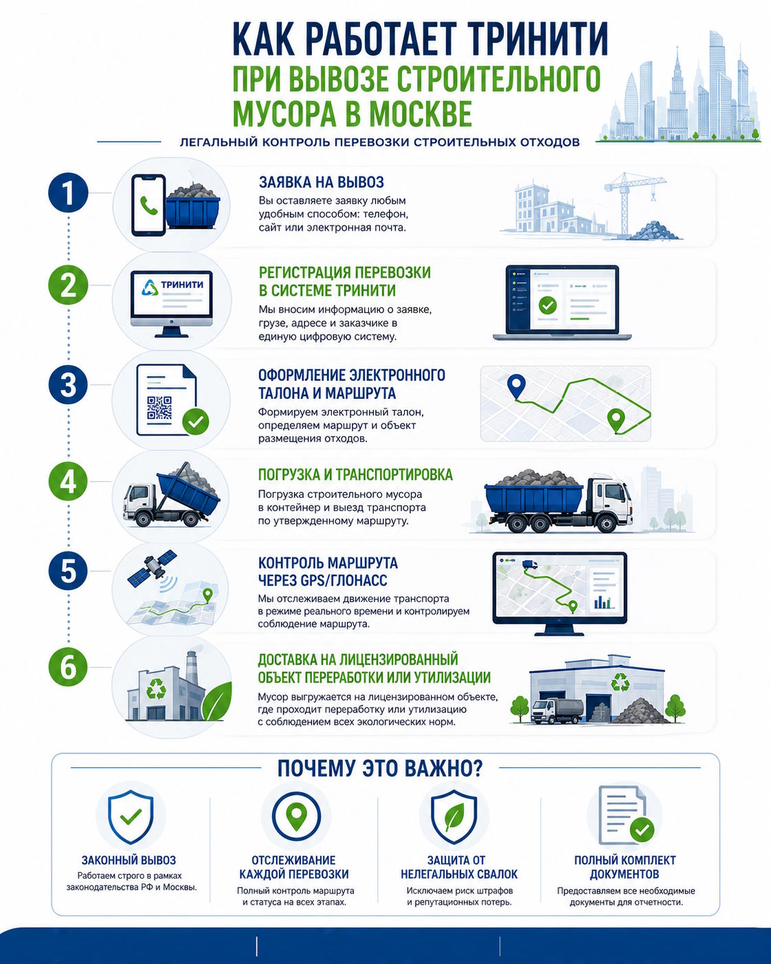 Как работает Тринити при вывозе строительного мусора в Москве